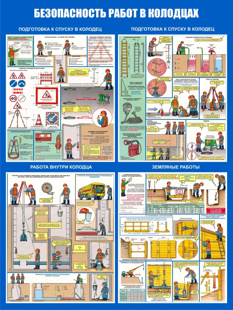Охрана труда и меры безопасности при работе в колодцах.