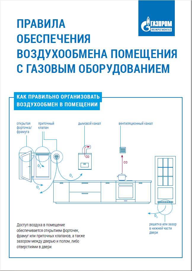 ПРАВИЛА ОБЕСПЕЧЕНИЯ ВОЗДУХООБМЕНА ПОМЕЩЕНИЯ С ГАЗОВЫМ ОБОРУДОВАНИЕМ.