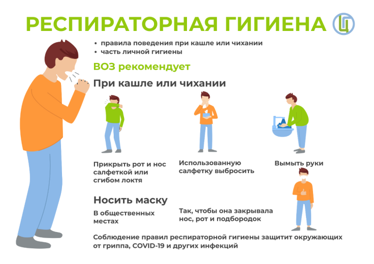 О профилактике респираторных заболеваний. О профилактике респираторных заболеваний.